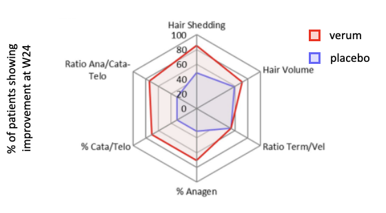 Clinical Research: net diagram 01