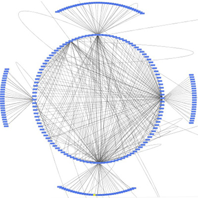 Bioinformatics